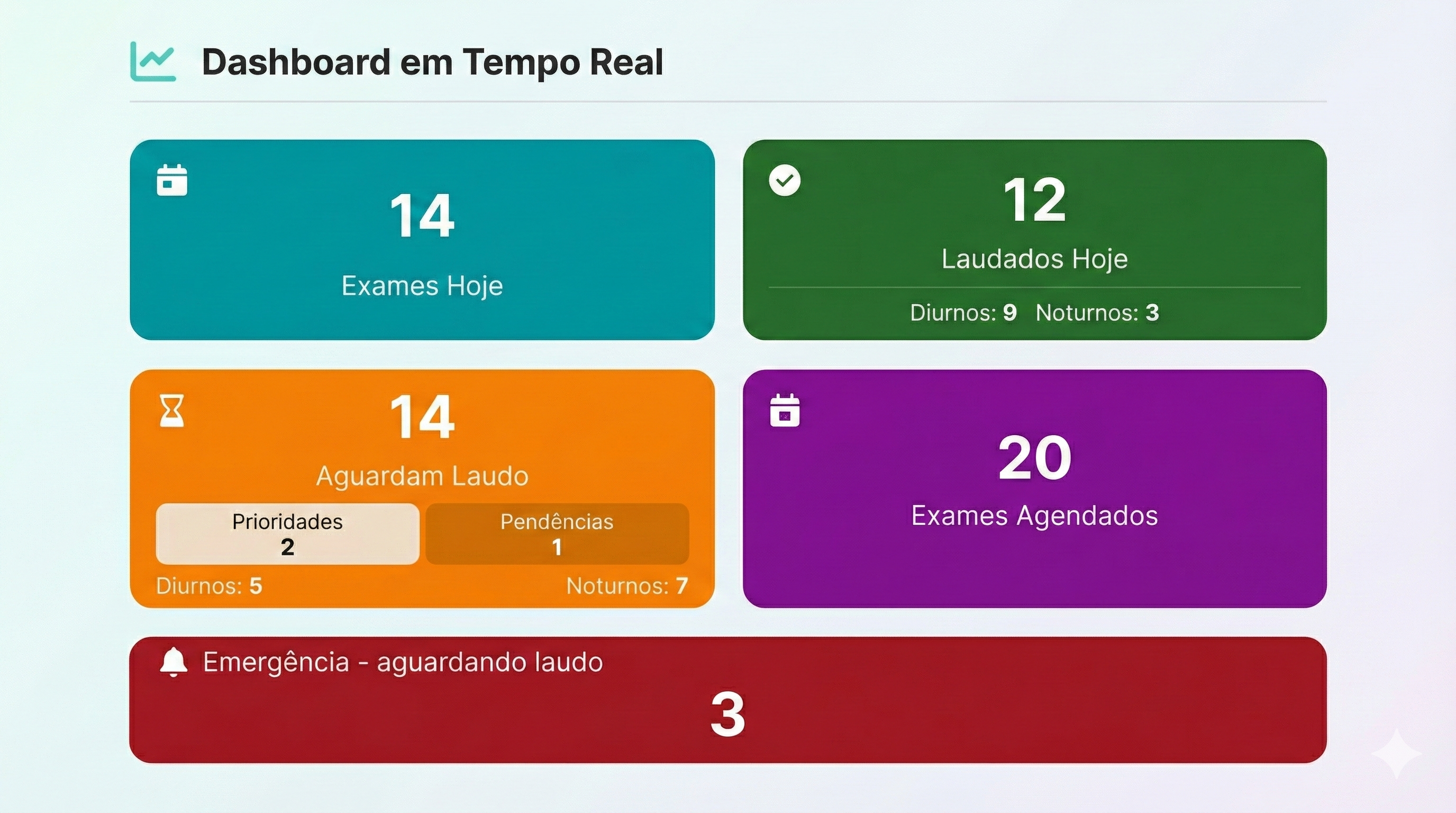 Dashboard tele-report - Sistema de Laudos Remotos